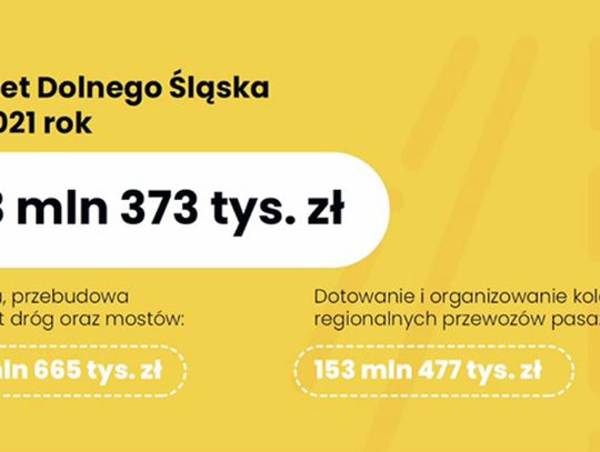 723 mln zł na transport w regionie