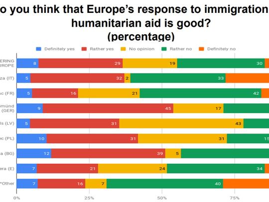 Ankieta o stosunku do Unii Europejskiej