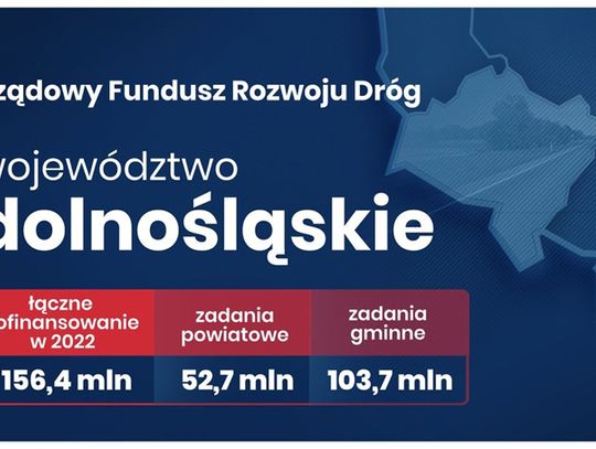 Fundusz Rozwoju Dróg