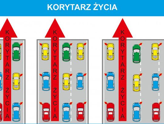 "Korytarz życia" i "suwak"