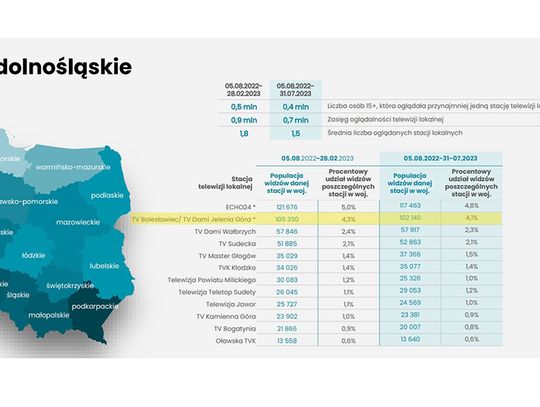 TV Bolesławiec druga w regionie