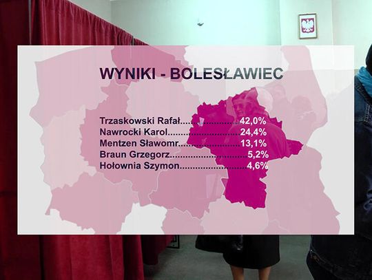 Wyniki wyborów prezydenckich