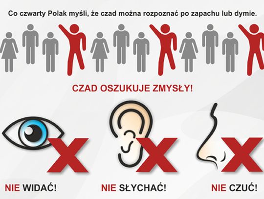 Zagrożenia w sezonie grzewczym