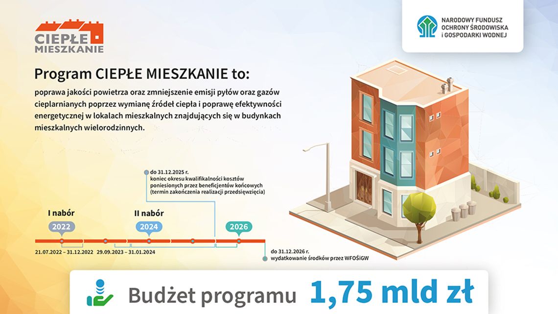 "Ciepłe mieszkanie"