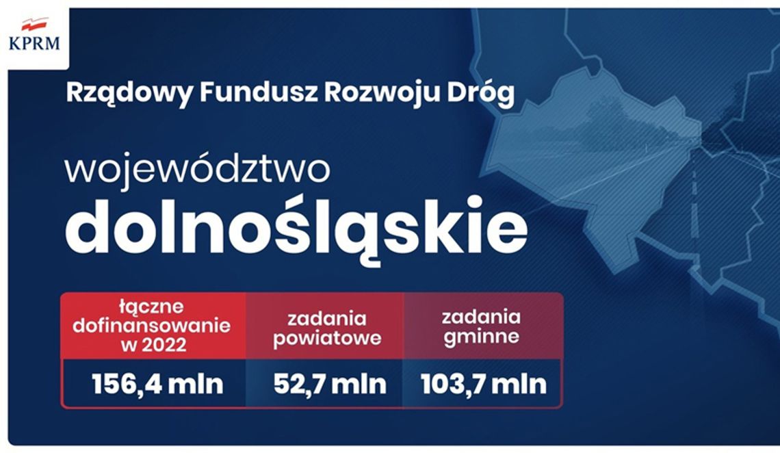 Fundusz Rozwoju Dróg