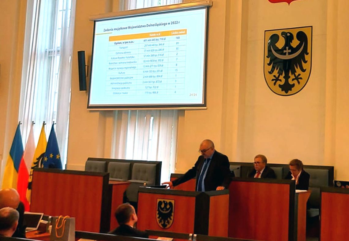 Głosowanie w Sejmiku