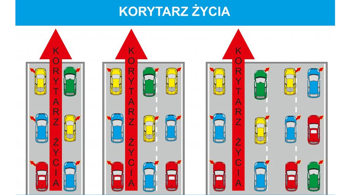 "Korytarz życia" i "suwak"