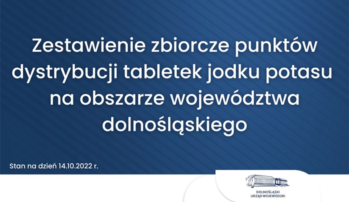Punkty z jodkiem potasu w Bolesławcu