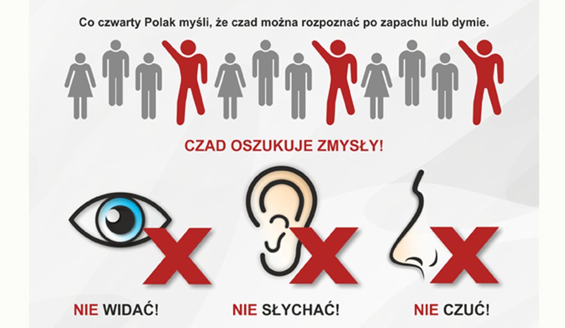 Zagrożenia w sezonie grzewczym